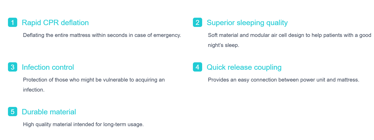 Carilex TurnAir Anti-Decubitus Air Alternating Pressure Mattress System - Alternating Pressure Mattresses - Pressure Care - Fu Kang Healthcare Shop Online Carilex TurnAir Anti-Decubitus Air Alternating Pressure Mattress System - Alternating Pressure Mattresses - Pressure Care - Fu Kang Healthcare Shop Online